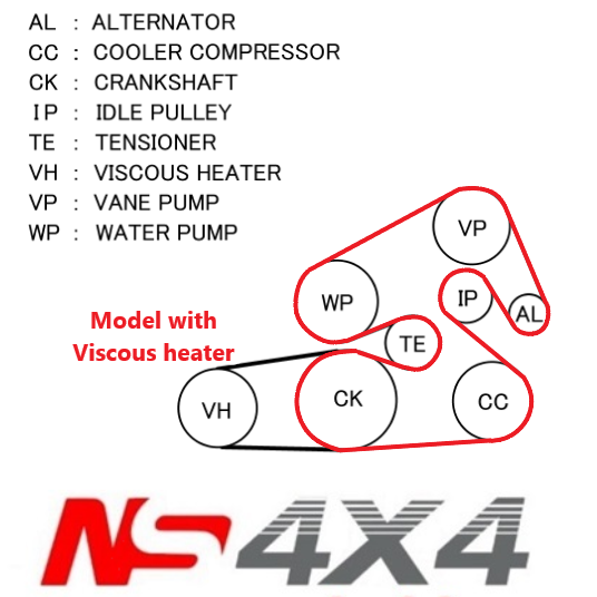 Ns4x4